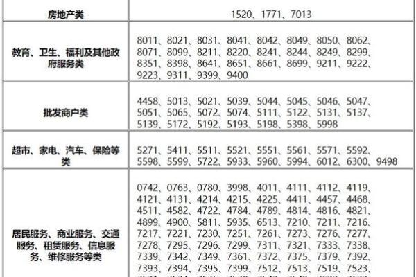 北京银行信用卡年费收费标准