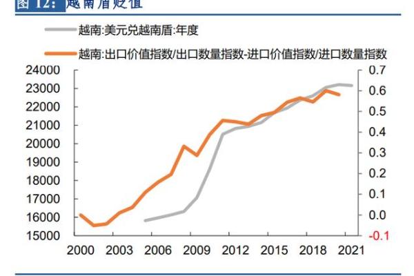 国际收支顺差为什么本币升值