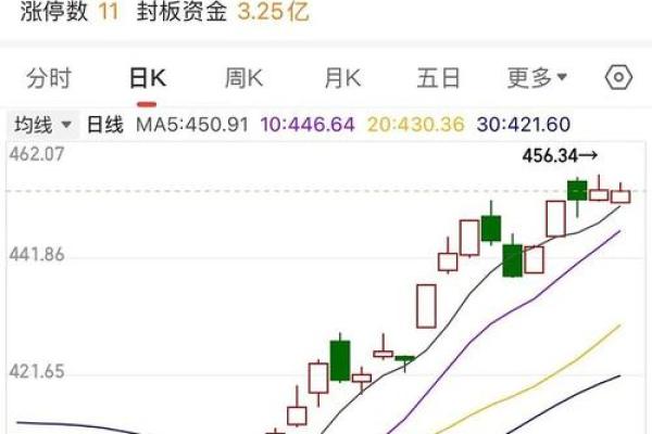 股市里st代表什么意思