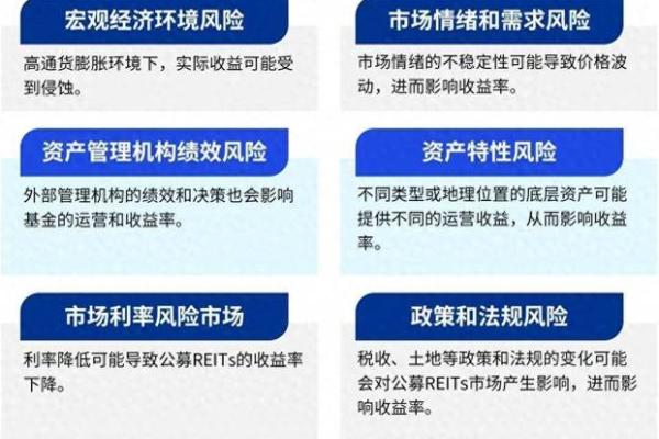 购买基金风险是什么