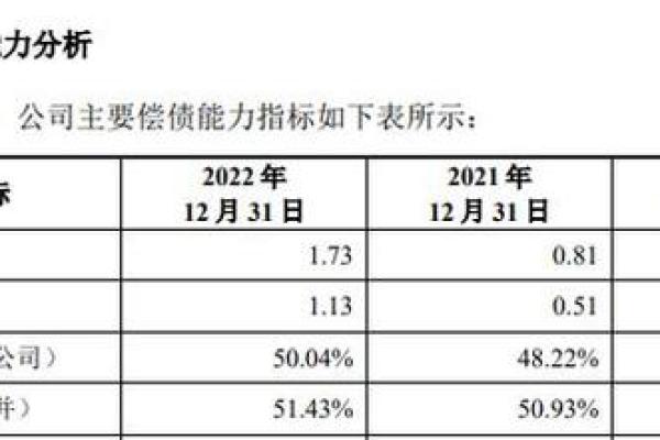 借3000年综合36%是多少