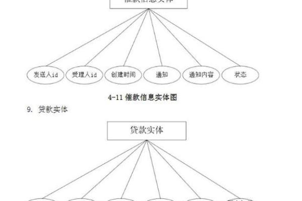 P2P理财公司业务模式是什么