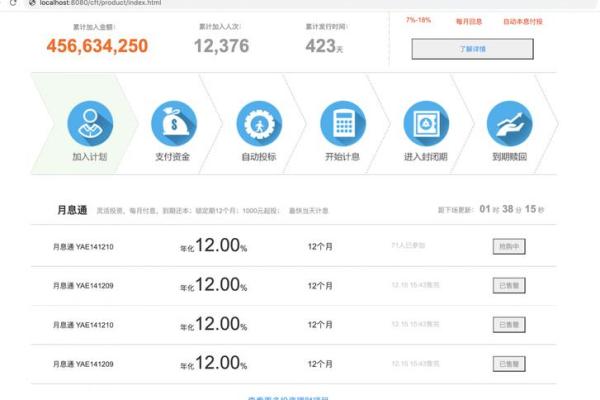P2P理财公司业务模式是什么