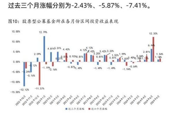 股票类理财产品的收益主要来源于