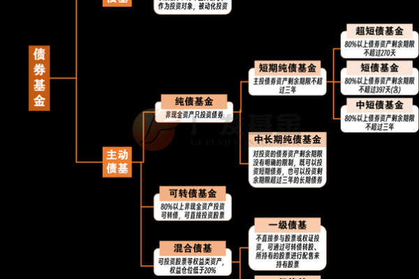 股票类理财产品的收益主要来源于