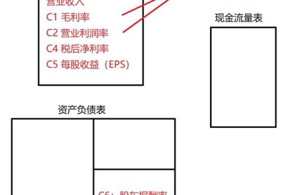 安全边际率为多少才安全