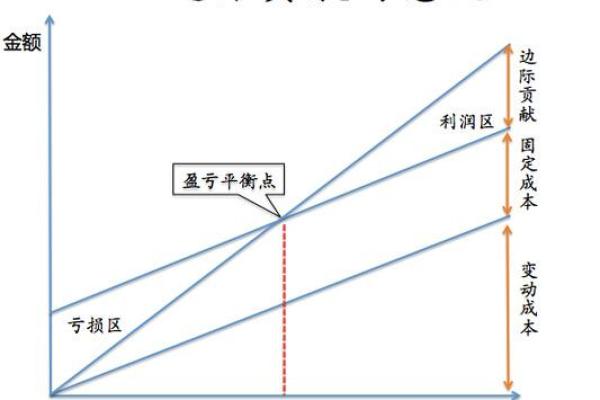 安全边际率为多少才安全