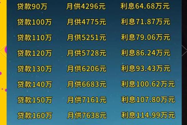 3万1分利息怎么算