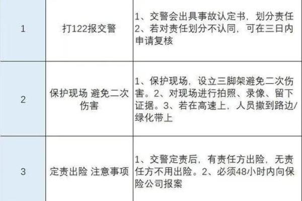 出险后多久不报案无效