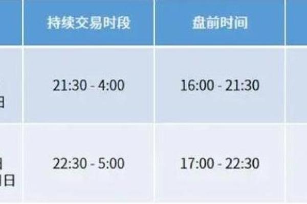 股市休息时间