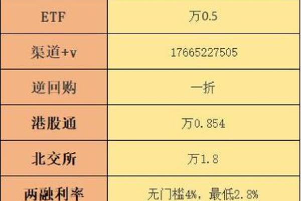 股票开户最低资金多少