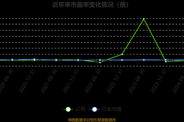 盈方微什么时候复牌