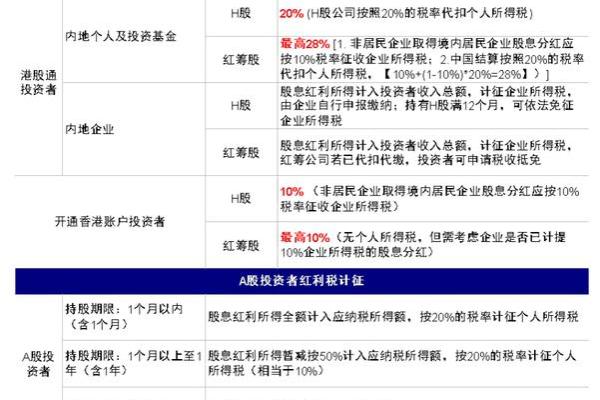 港股通开户条件_2