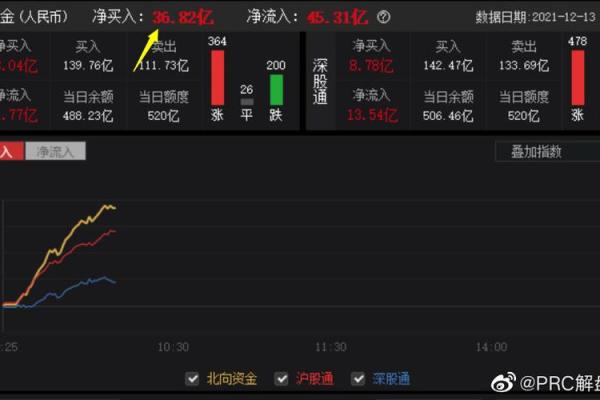 股市北向资金指什么