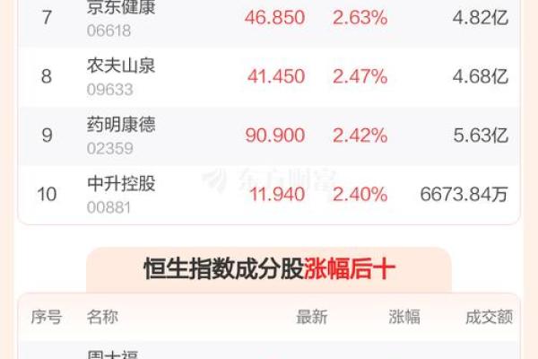 港股几点收盘