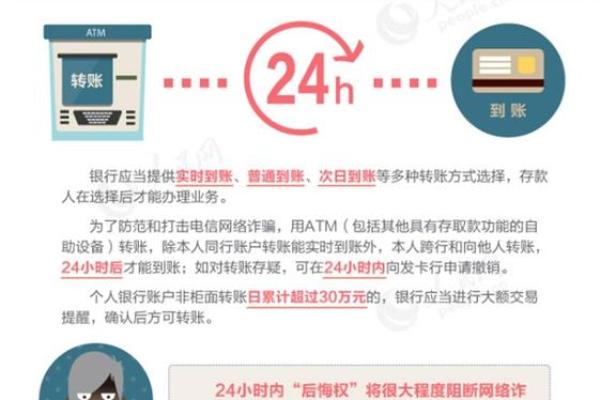 atm机跨行转账要手续费吗