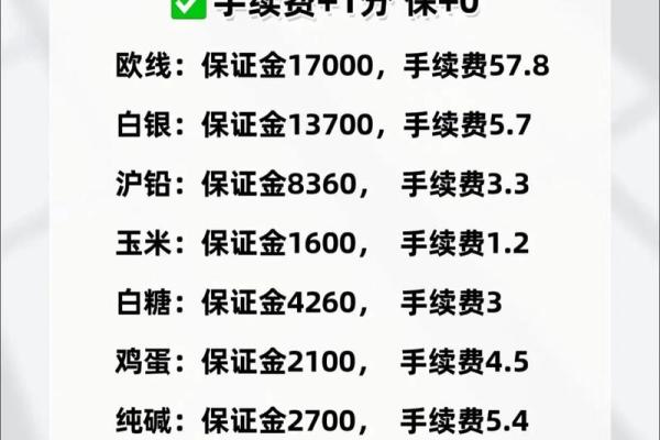 炒期货在哪开户