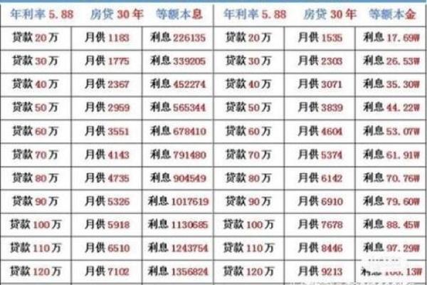 房贷多少年还清最划算