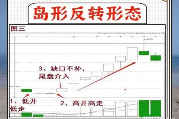 分歧转一致打板模式