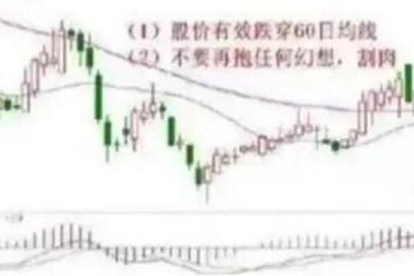 股票止损技巧