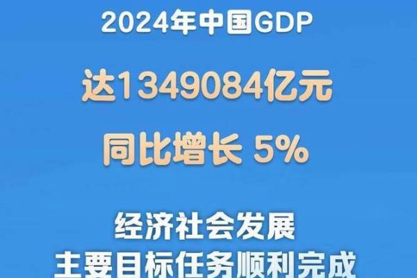 国民生产总值gdp是什么意思