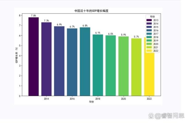 国民生产总值gdp是什么意思