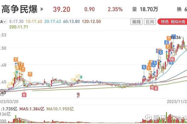 股票st带星什么意思