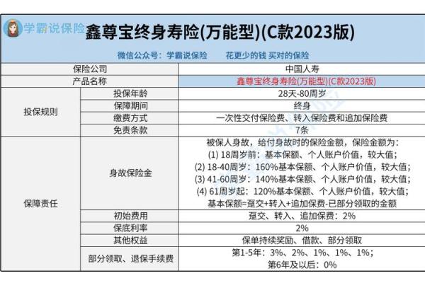 国寿如意随行两全保险是什么型的