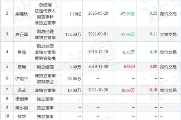 盛通股份是做什么的
