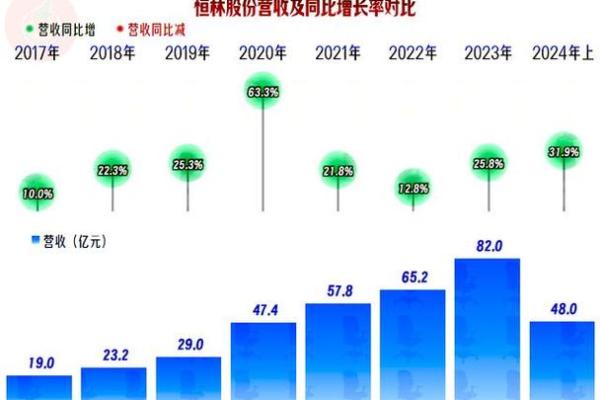 恒林股份是什么行业的股票