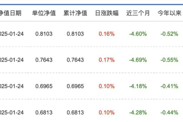 005644基金净值