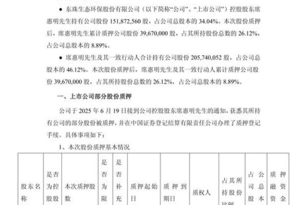 股份质押是好是坏