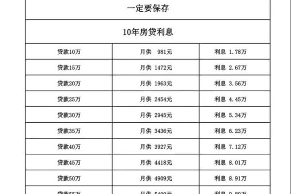 40万贷款20年月供多少