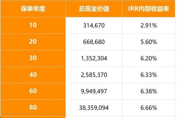 irr年化率是什么意思