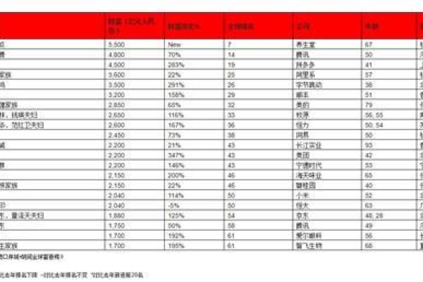 福布斯和胡润的区别