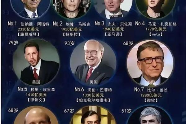 福布斯和胡润的区别