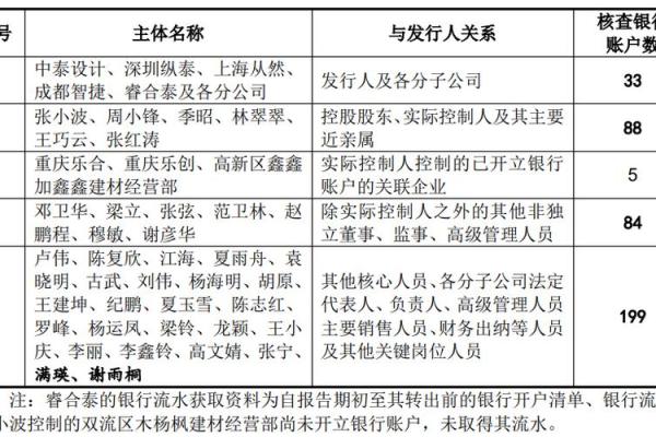 公司上市为什么要员工的流水