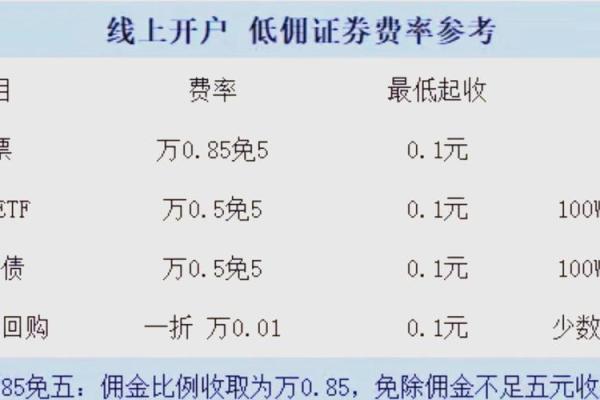 多大年龄开股票账户