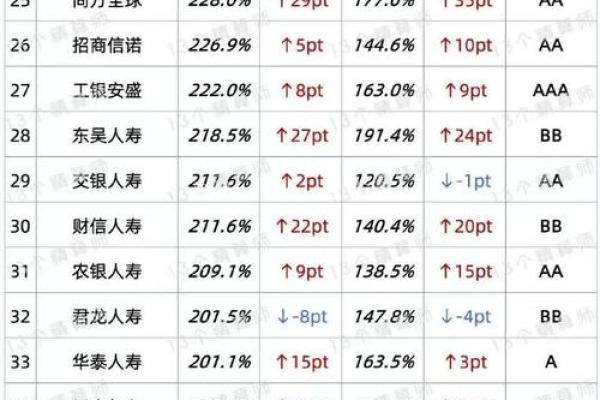 保险公司大小有关系吗