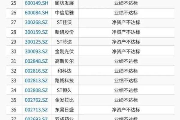 带星号的st股票是什么意思