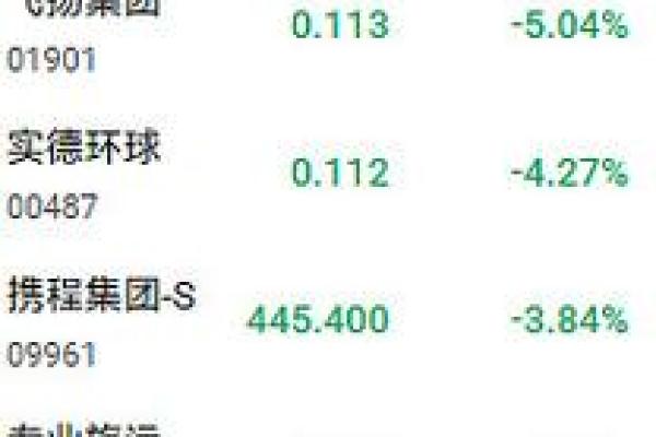 携程股票代码