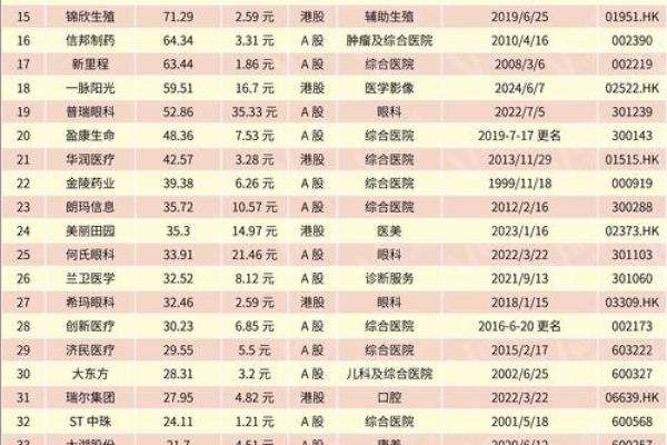 非上市公司市值估算