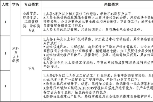 高新发展是国企吗