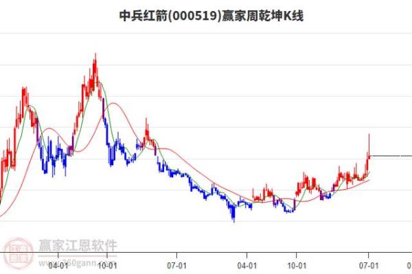 中兵红箭是央企吗