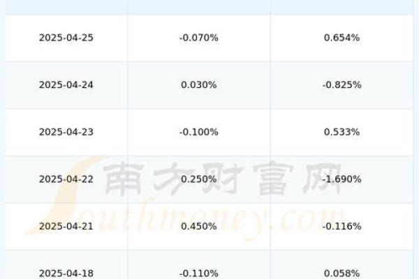 招商证券开户可以用什么股票软件