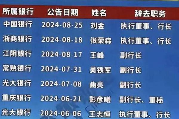 八大金融是什么