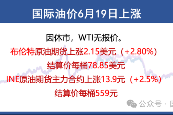 油价上涨原因