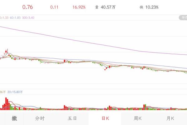 28走势是什么意思