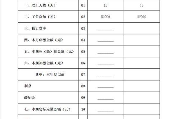 工伤保险费率是