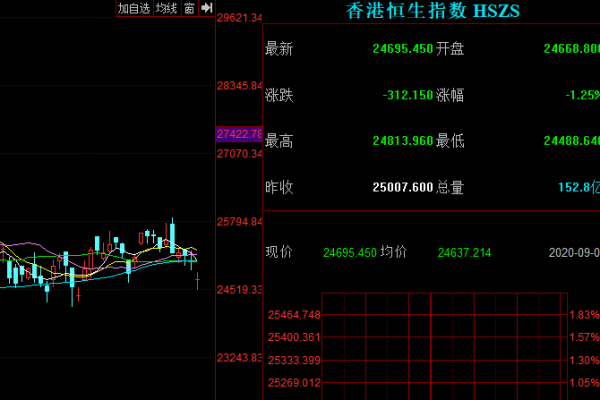 港股通手续费多少